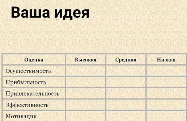 Лучшие подработки в свободное время и выходные: топ вариантов дополнительного заработка в 2023 году