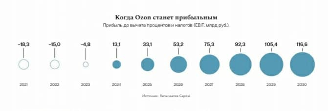 Отчет озон 2023