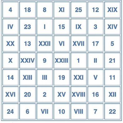 Арабско римская таблица. Таблица Шульте с римскими цифрами. Таблица Шульте римские и арабские. Таблица Шульте Платонова. Методика Арабско римские таблицы.