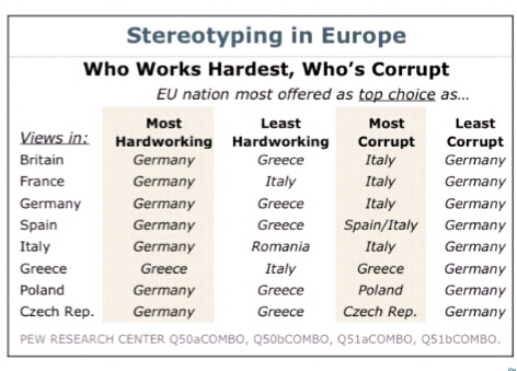 Как европейцы воспринимают друг друга: кто больше работает =)))