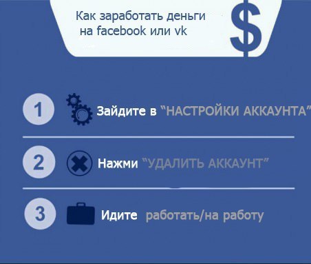 Как заработать деньги на FB или vk (инфографика)