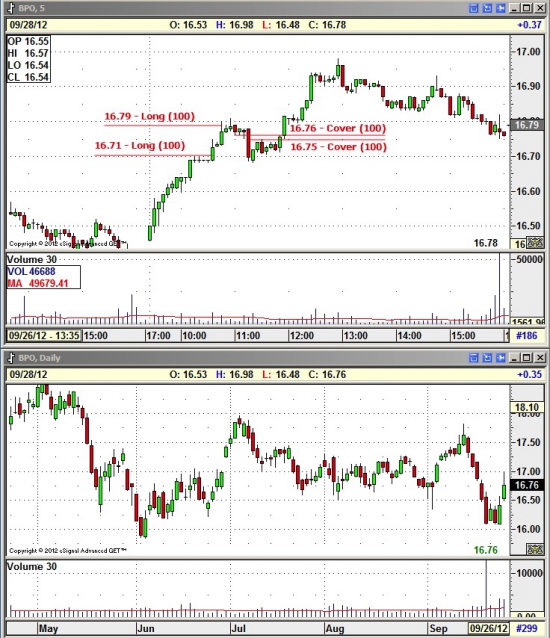 Trading (24.09 — 28.09)