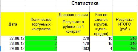 ПРОЕКТ "500 x 500=?" День Третий