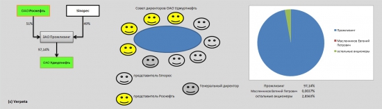 Удмуртнефть. Отчётность за 2012 год. РСБУ.