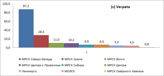 Электроэнергетика. Великая депрессия по-русски