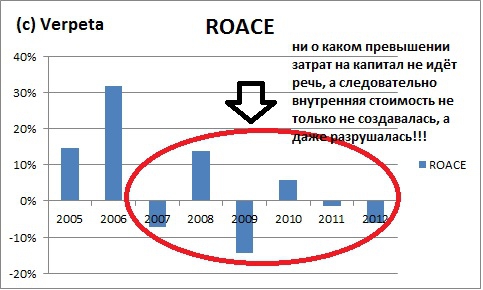 Энергетика РФ. Выбираем объекты для инвестирования Часть 8. Энергохолдинги - Интер РАО