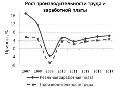 Тема дня # 4