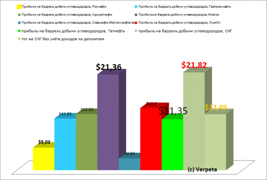 Требуем продолжение банкета. Отчётность Славнефть-Мегионнефтегаза по РСБУ за 1-е полугодие 2013 года