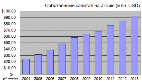 Лукойл - Ва-банк Алекперова или лукошко в этом году полно разочарований. Отчётность по МСФО за 2013 год
