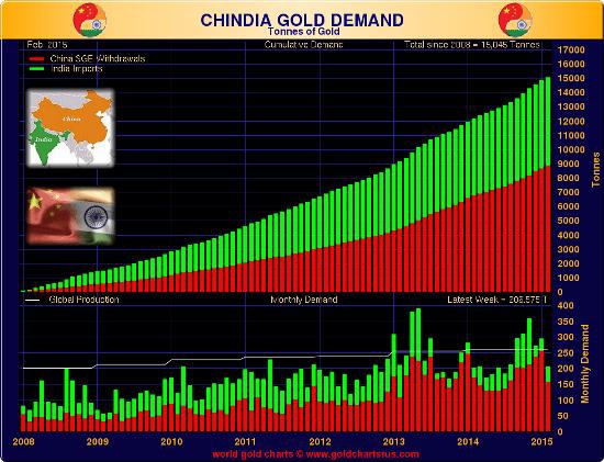 Китай  начинает скупать золотодобывающие компании