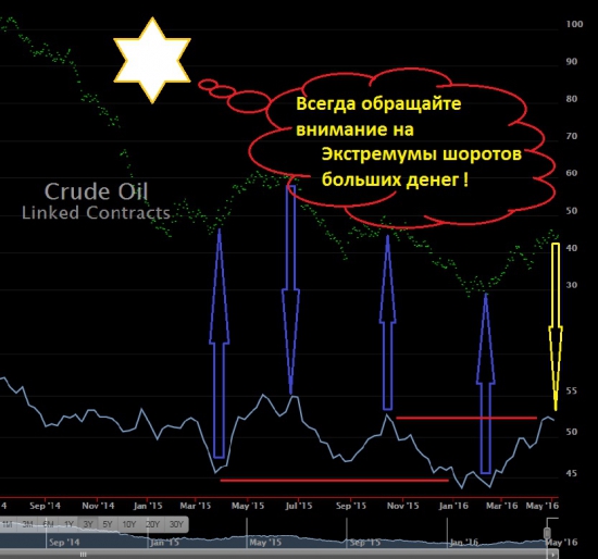 oil down alert 7-05-16