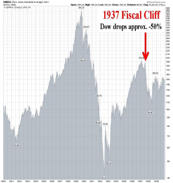 Уэйд Слоум про Fiscal Cliff