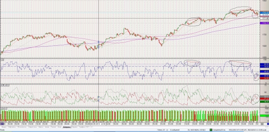 S&P 500 . Куда пойдёт ?