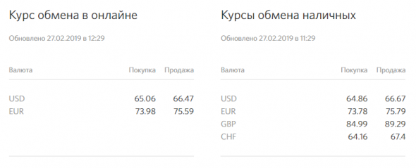 Аномальная ситуация с обменом валюты в Сбербанке