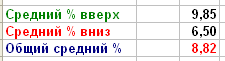 ОПЦИОНЫ. Хотите увеличить счёт в 10 раз за 10 дней? Да запросто!))