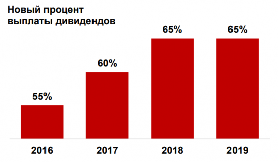 Энельгин Ростелу