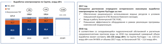 О РусГидро без воды