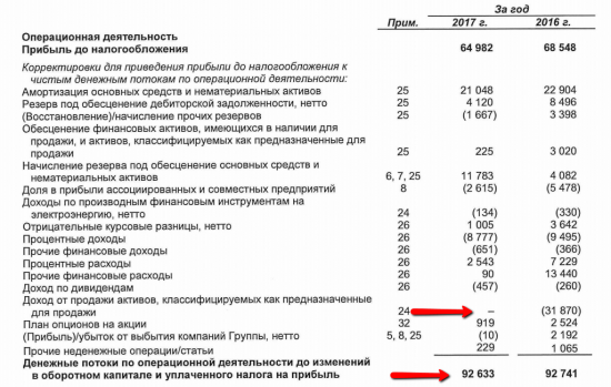 Подснежники с шипами