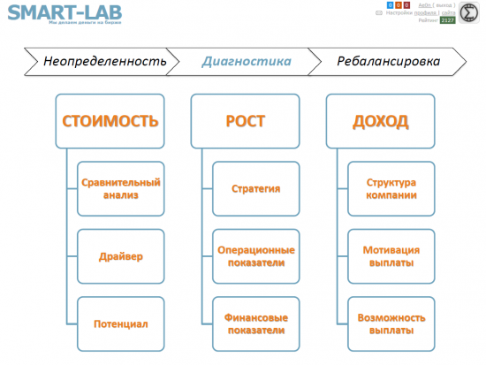 Мое выступление на конференции Смартлаба