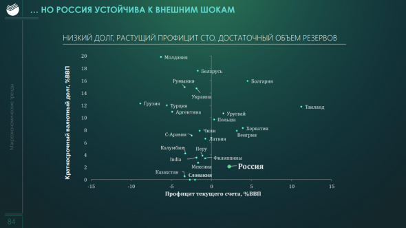 О чем рассказал Сбербанк в День Аналитика?