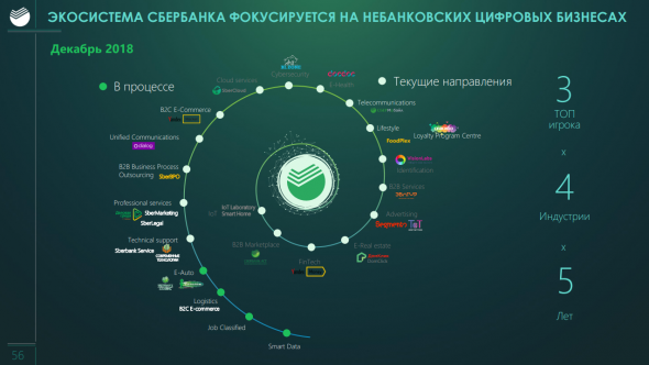 О чем рассказал Сбербанк в День Аналитика?