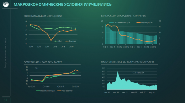 О чем рассказал Сбербанк в День Аналитика?