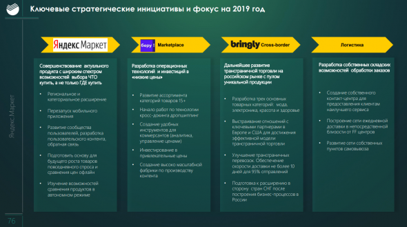 О чем рассказал Сбербанк в День Аналитика?