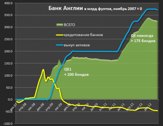 Интересный (а главное наглядный!!!) текст про каналы фондирования мировых ЦБ