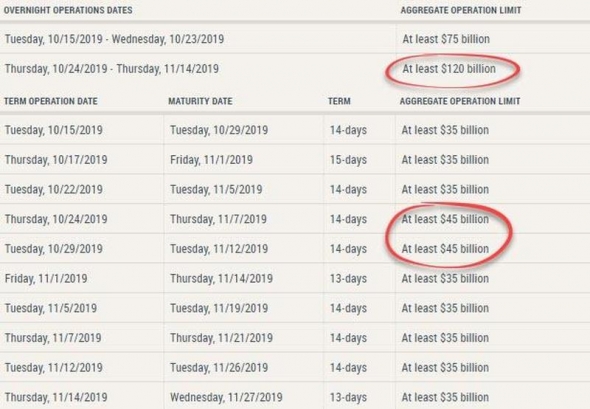 120 миллиардов долларов ликвидности в день ?! Что ФРС не говорит нам?