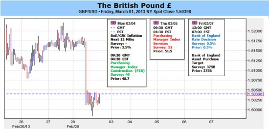 GBP/USD - возможны интересные движения