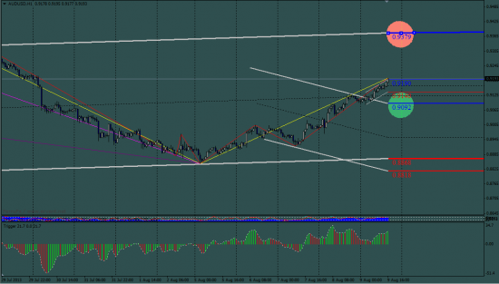 AUD/USD