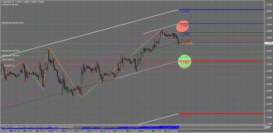 EUR - USD