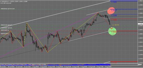 EUR - USD