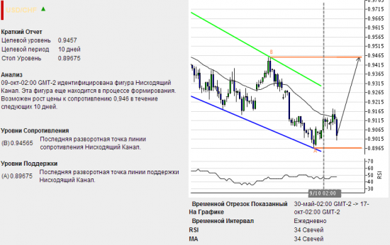 Подарки от Autochartista от 18.10.2013г.