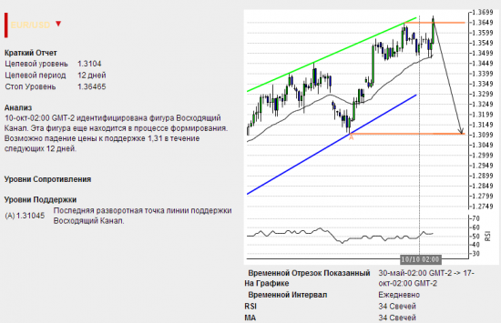 Подарки от Autochartista от 18.10.2013г.