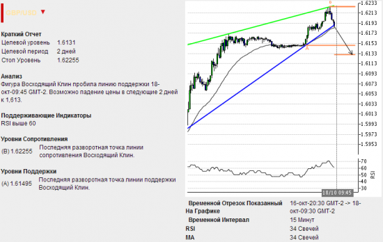 Подарки от Autochartista от 18.10.2013г.