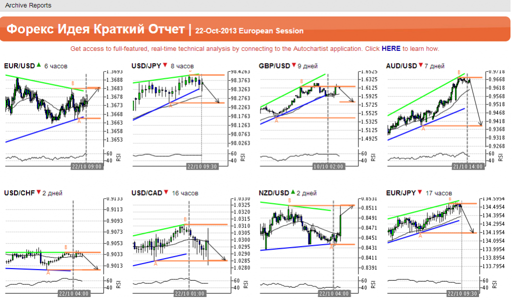 forex report