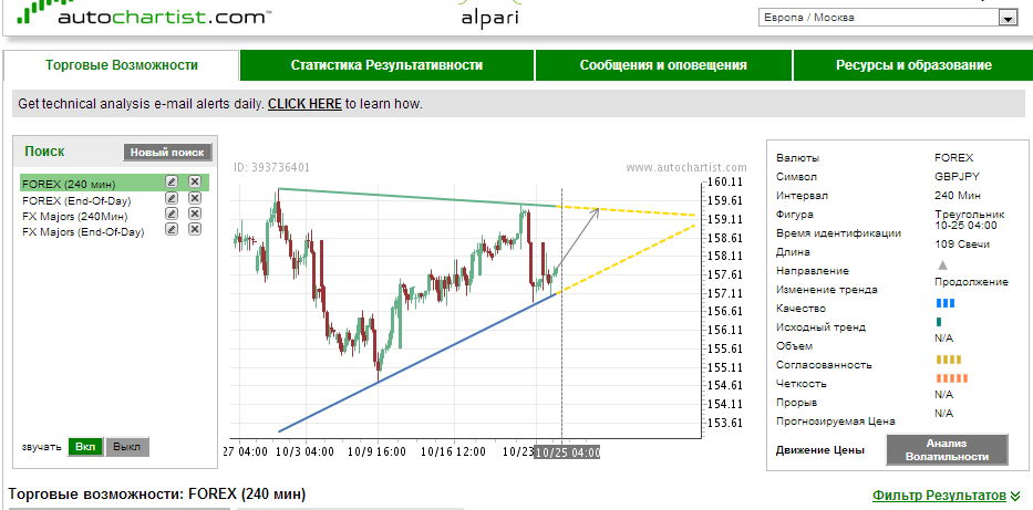 Autochartist forex club video reviews of opteck binary options
