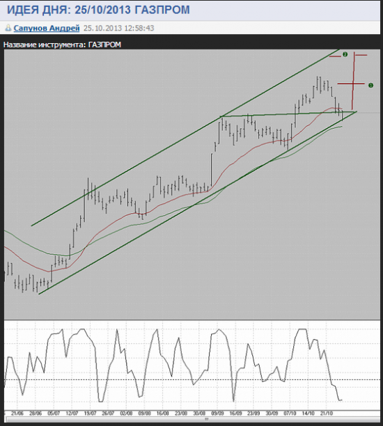 Идея по Газпрому от Сапунова А.