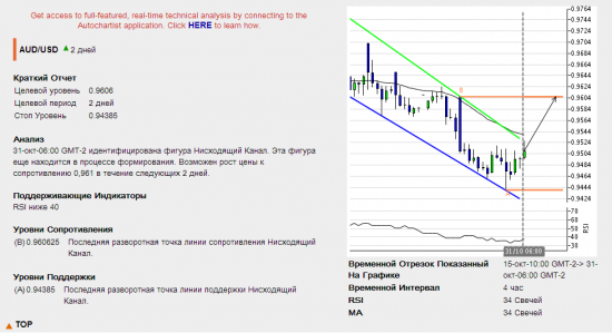 Подарки от Autochartista от 31.10.2013