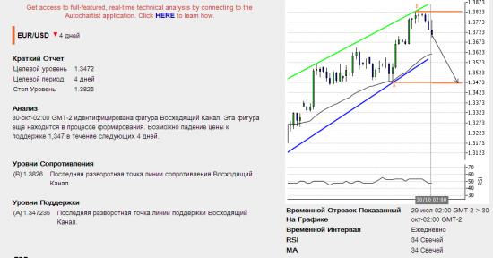 Подарки от Autochartista от 31.10.2013