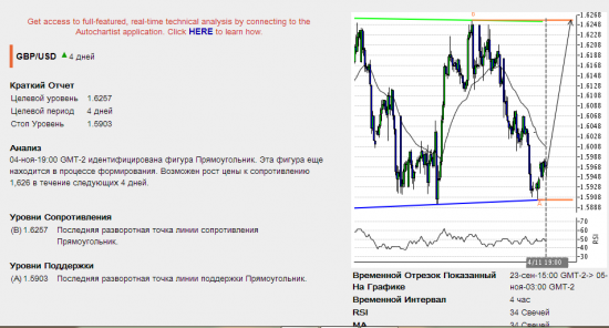 Подарки от Autochartista от 05.11.2013