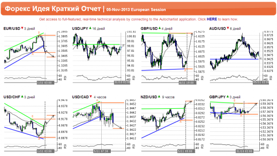 Подарки от Autochartista от 05.11.2013