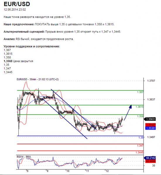 EUR/USD	12.06.2014 23:02