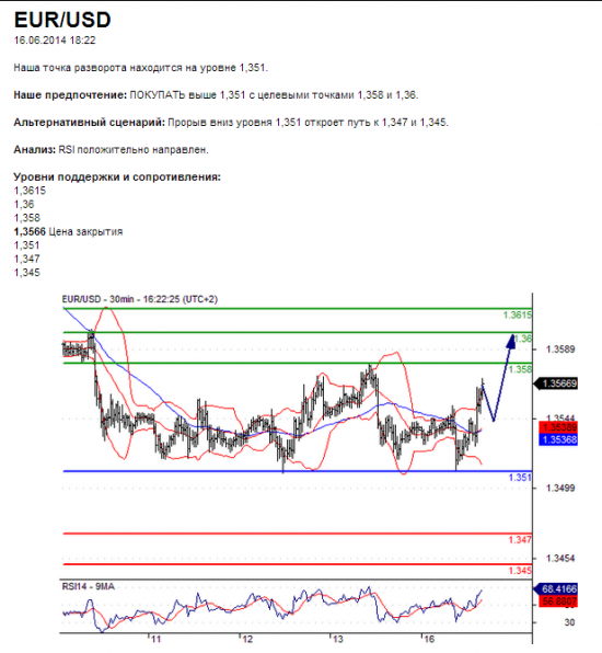 EUR/USD	16.06.2014 18:22