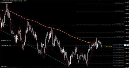 USD-CHF/ Среднесрок. Хорошая вероятность.