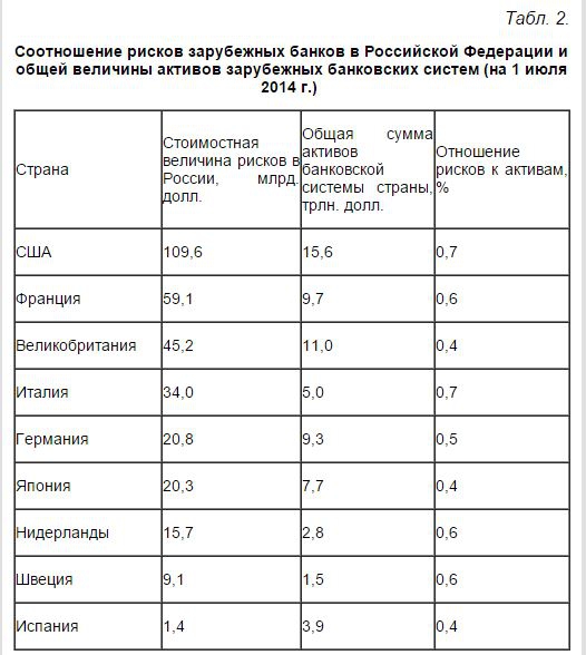 Сравнение двух банков таблица