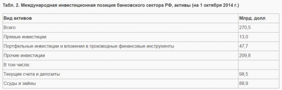 На  главную. Что значит арест активов двух российских банков в США?  Катасонов Валентин Юрьевич