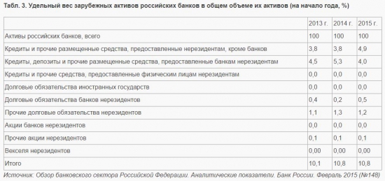 На  главную. Что значит арест активов двух российских банков в США?  Катасонов Валентин Юрьевич