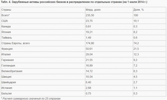 На  главную. Что значит арест активов двух российских банков в США?  Катасонов Валентин Юрьевич